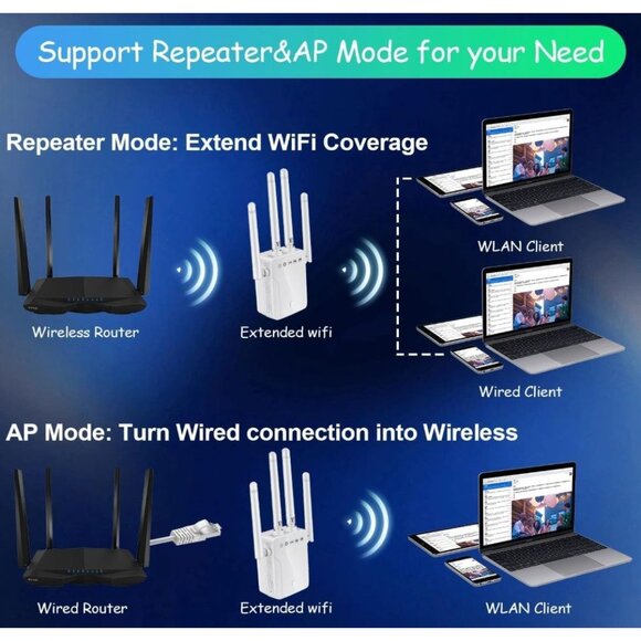 WiFi Extender Signal Booster for Home: Internet Repeater Long Range White, XL(2 - Picture 6 of 6